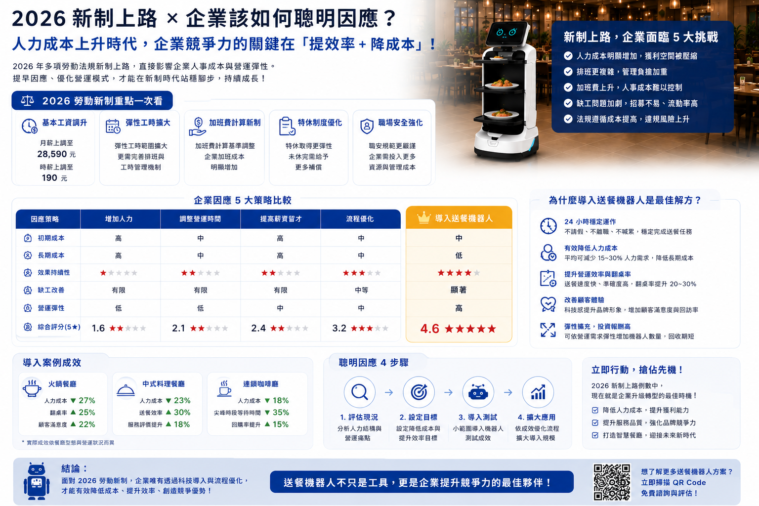 2026 新制上路 × 企業該如何聰明因應？